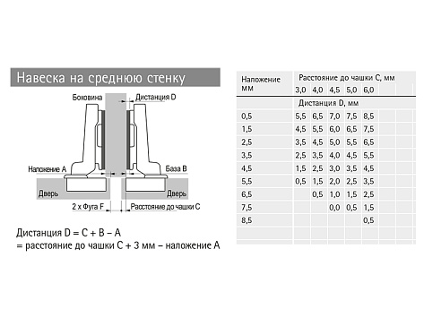 Петля быстрого монтажа Intermat 9973-T42 полунакладная 110*, без пружины Art. 9043362, Hettich