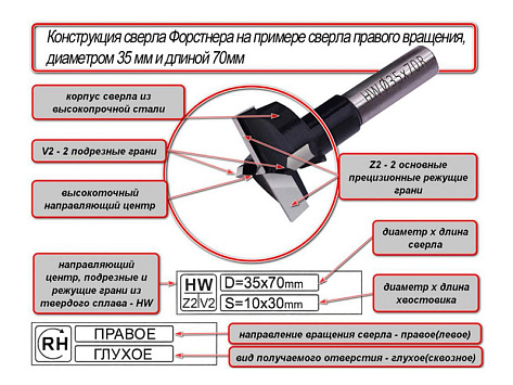 Сверло Форстнера Мастер 3D, 15х70 правое