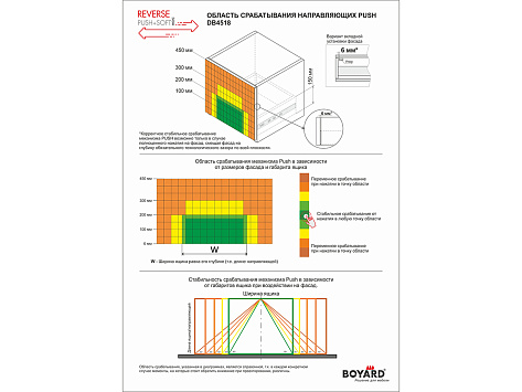 Направляющие для ящиков шариковые 45х500мм РЕВЕРС МИНИ DB4518Zn/500, Boyard